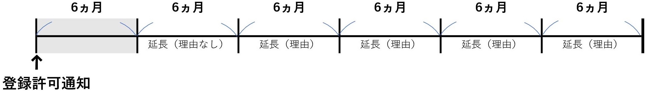 アメリカの商標登録 アース国際特許商標事務所