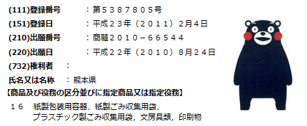 熊本県の商標登録 アース国際特許商標事務所