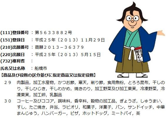 千葉県の商標登録 アース国際特許商標事務所