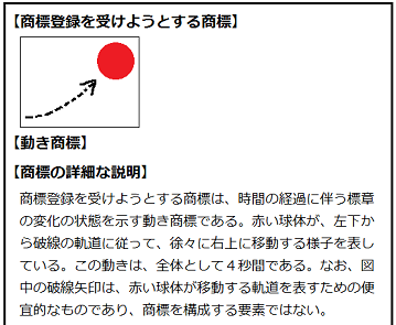 動き商標